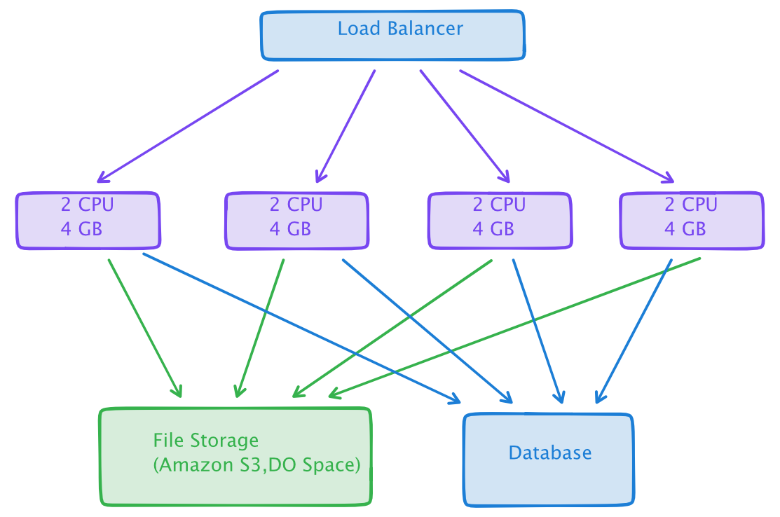 Database