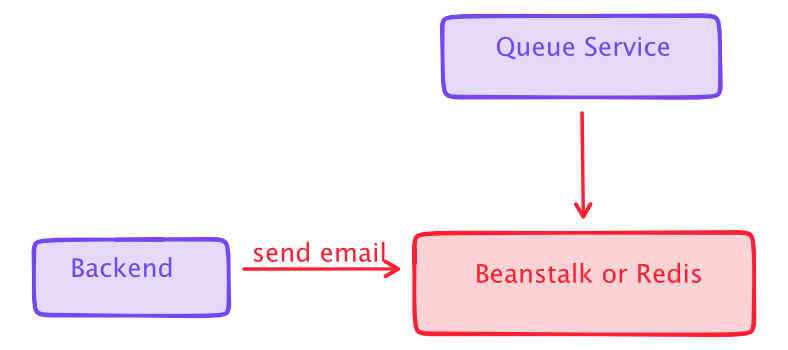 Queue Server